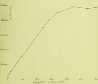 An illustration from A study of spliced wooden tie-beams (1906)