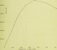 An illustration from A study of spliced wooden tie-beams (1906)