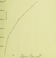 An illustration from A study of spliced wooden tie-beams (1906)