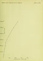An illustration from A study of spliced wooden tie-beams (1906)