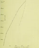 An illustration from A study of spliced wooden tie-beams (1906)
