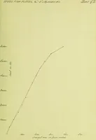 An illustration from A study of spliced wooden tie-beams (1906)