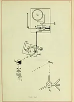 Picture 1 of 19 from The study of the velocity of electrons in the photo-electric effect, as a function of the wave-lengths of the light (1912), leaf 16