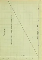 Picture 2 of 19 from The study of the velocity of electrons in the photo-electric effect, as a function of the wave-lengths of the light (1912), leaf 22