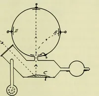 An illustration from The study of the velocity of electrons in the photo-electric effect, as a function of the wave-lengths of the light (1912)
