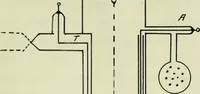 An illustration from The study of the velocity of electrons in the photo-electric effect, as a function of the wave-lengths of the light (1912)