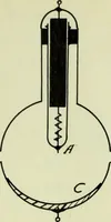 An illustration from The study of the velocity of electrons in the photo-electric effect, as a function of the wave-lengths of the light (1912)