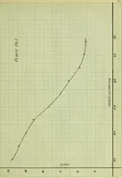 An illustration from The study of the velocity of electrons in the photo-electric effect, as a function of the wave-lengths of the light (1912)