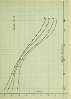 An illustration from The study of the velocity of electrons in the photo-electric effect, as a function of the wave-lengths of the light (1912)