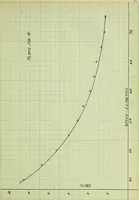 An illustration from The study of the velocity of electrons in the photo-electric effect, as a function of the wave-lengths of the light (1912)
