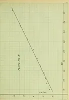 Picture 12 of 19 from The study of the velocity of electrons in the photo-electric effect, as a function of the wave-lengths of the light (1912), leaf 60