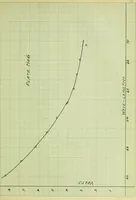 An illustration from The study of the velocity of electrons in the photo-electric effect, as a function of the wave-lengths of the light (1912)