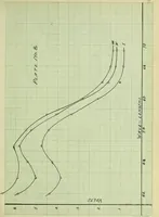 Picture 15 of 19 from The study of the velocity of electrons in the photo-electric effect, as a function of the wave-lengths of the light (1912), leaf 78