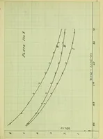 Picture 16 of 19 from The study of the velocity of electrons in the photo-electric effect, as a function of the wave-lengths of the light (1912), leaf 80