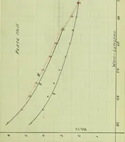 An illustration from The study of the velocity of electrons in the photo-electric effect, as a function of the wave-lengths of the light (1912)