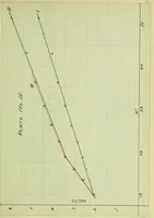 Picture 19 of 19 from The study of the velocity of electrons in the photo-electric effect, as a function of the wave-lengths of the light (1912), leaf 86