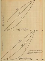 Picture 20 of 23 from A study of wireless telegraphy and wireless telephony (1915), leaf 102