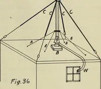 An illustration from A study of wireless telegraphy and wireless telephony (1915)