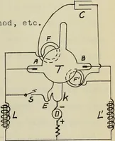 An illustration from A study of wireless telegraphy and wireless telephony (1915)