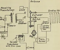 An illustration from A study of wireless telegraphy and wireless telephony (1915)