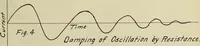 Picture 1 of 23 from A study of wireless telegraphy and wireless telephony (1915), leaf 16