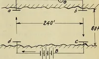 An illustration from A study of wireless telegraphy and wireless telephony (1915)
