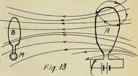 An illustration from A study of wireless telegraphy and wireless telephony (1915)