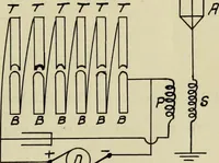 An illustration from A study of wireless telegraphy and wireless telephony (1915)