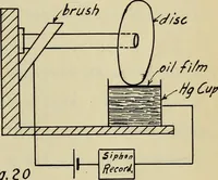 Picture 8 of 23 from A study of wireless telegraphy and wireless telephony (1915), leaf 56