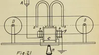 An illustration from A study of wireless telegraphy and wireless telephony (1915)