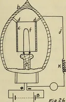 An illustration from A study of wireless telegraphy and wireless telephony (1915)