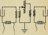 An illustration from A study of wireless telegraphy and wireless telephony (1915)