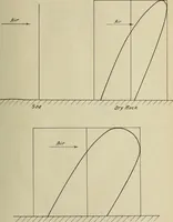 Picture 15 of 23 from A study of wireless telegraphy and wireless telephony (1915), leaf 82