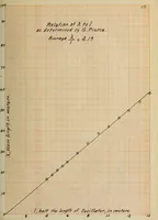 Picture 16 of 23 from A study of wireless telegraphy and wireless telephony (1915), leaf 86