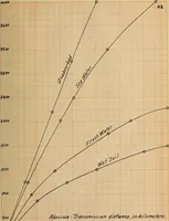 Picture 17 of 23 from A study of wireless telegraphy and wireless telephony (1915), leaf 90