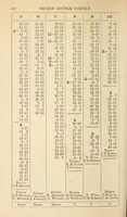 An illustration from Sturges' guide to the game of draughts, with critical situations; (1895)