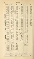 An illustration from Sturges' guide to the game of draughts, with critical situations; (1895)