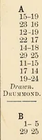 An illustration from Sturges' guide to the game of draughts, with critical situations; (1895)