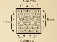 An illustration from Sturges' guide to the game of draughts, with critical situations; (1895)