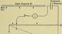 Picture 16 of 17 from Submarine cable laying and repairing (1908), leaf 521