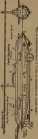 An illustration from The submarine in war and peace; its developments and its possibilities (1918)