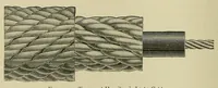 An illustration from Submarine telegraphs; their history, construction, and working. Founded in part on Wèunschendorff's 'Traitâe de tâelegraphie sous-marine' and compiled from authoritative and exclusive sources (1898)