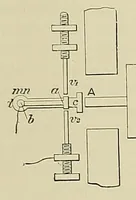 An illustration from Submarine telegraphs; their history, construction, and working. Founded in part on Wèunschendorff's 'Traitâe de tâelegraphie sous-marine' and compiled from authoritative and exclusive sources (1898)