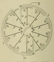 Picture 20 of 27 from Submarine telegraphs; their history, construction, and working. Founded in part on Wèunschendorff's 'Traitâe de tâelegraphie sous-marine' and compiled from authoritative and exclusive sources (1898), leaf 736