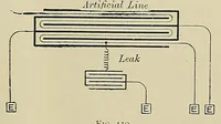 Picture 23 of 27 from Submarine telegraphs; their history, construction, and working. Founded in part on Wèunschendorff's 'Traitâe de tâelegraphie sous-marine' and compiled from authoritative and exclusive sources (1898), leaf 775