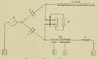 An illustration from Submarine telegraphs; their history, construction, and working. Founded in part on Wèunschendorff's 'Traitâe de tâelegraphie sous-marine' and compiled from authoritative and exclusive sources (1898)