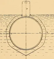 Picture 40 of 44 from Submarine warfare, past, present and future (1902), leaf 338