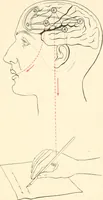 An illustration from Suggestion and psychotherapy (1912)