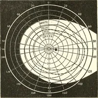 An illustration from Suggestion and psychotherapy (1912)