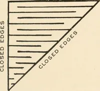 An illustration from Suggestions for handwork in school and home (1911)